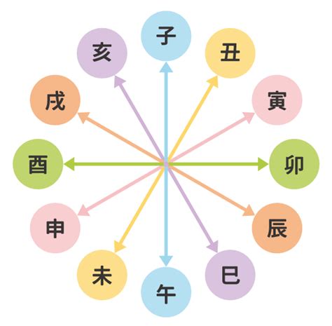 天剋地沖2023|四柱推命における大運【天剋地冲】とは？意味や過ご。